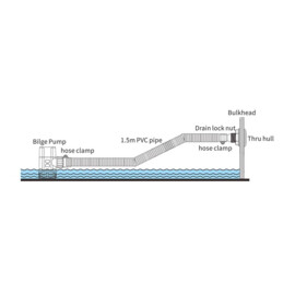 Bilgepomp installatiekit 29mm (1-1/8\")